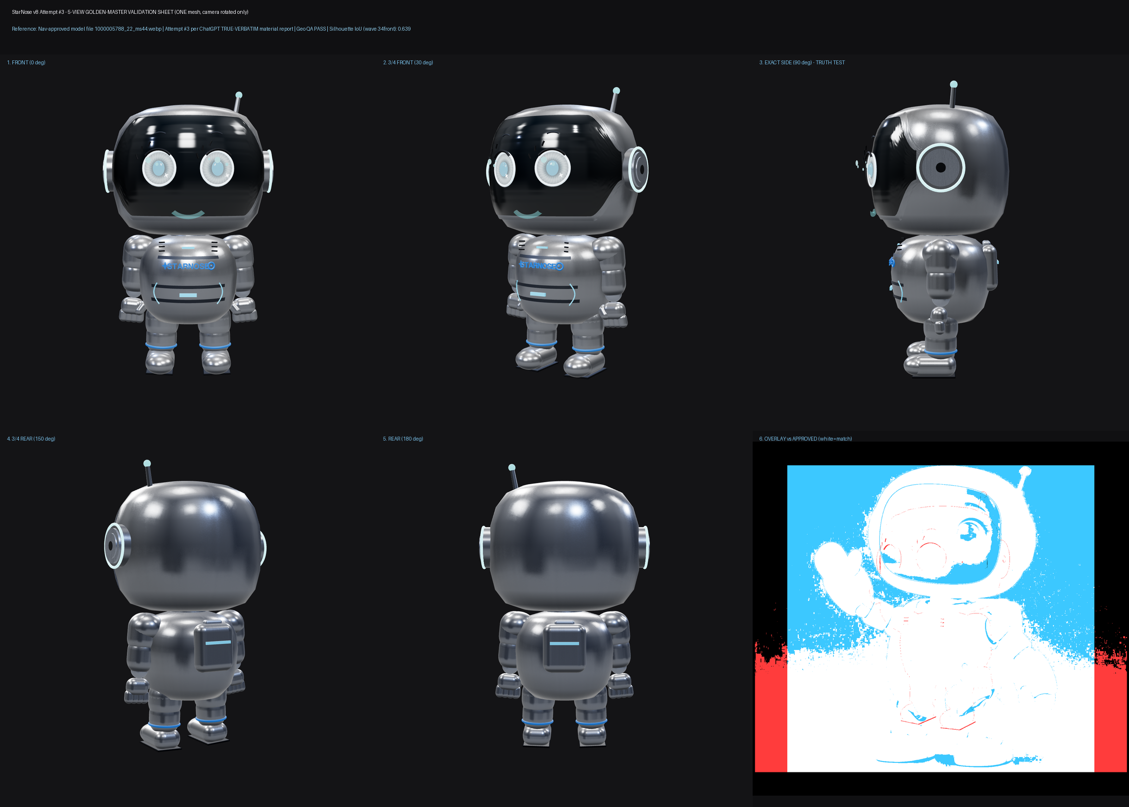 Attempt #3 five-view validation sheet (front, 3/4 front, exact side, 3/4 rear, rear)